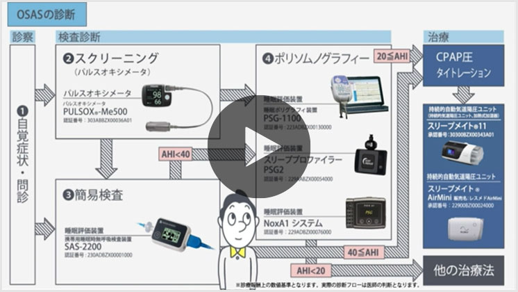 スリープメイト10｜医療機器の製品基本情報一覧｜TEIJIN Medical Web